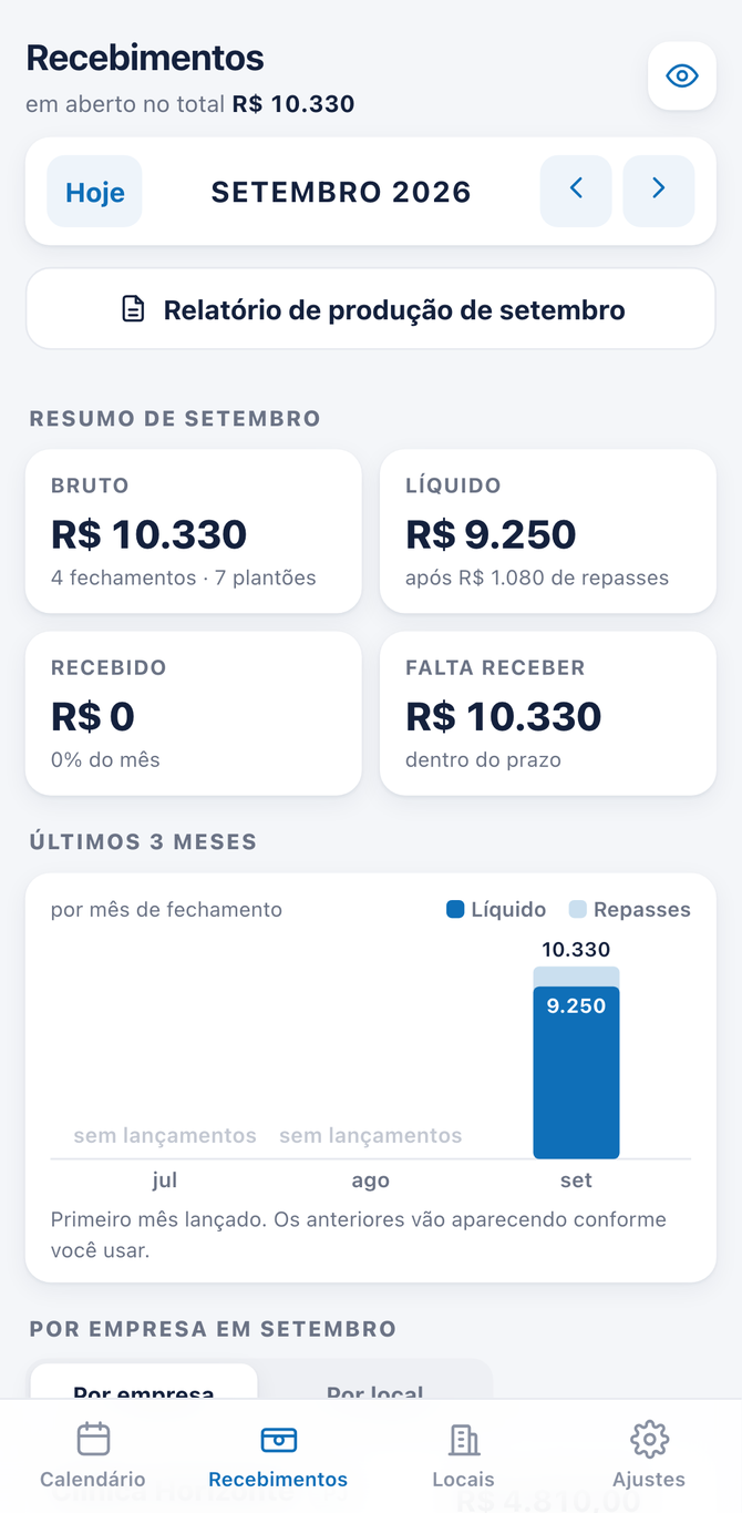 Pagamentos por empresa e por mês